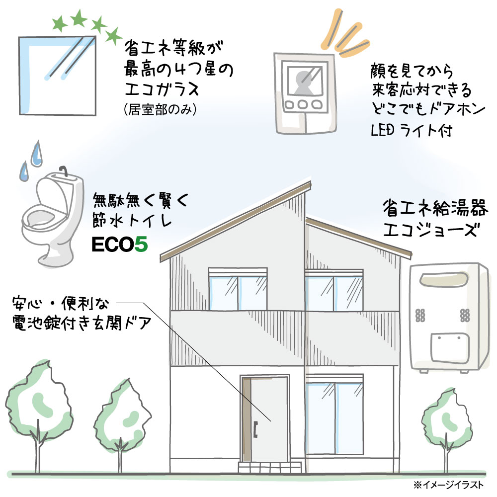 Houseplanning