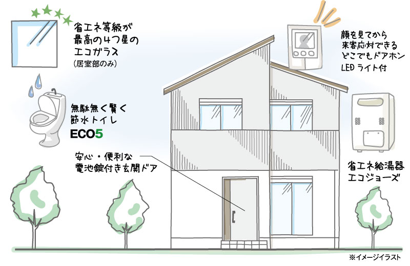 エコな住まいづくり