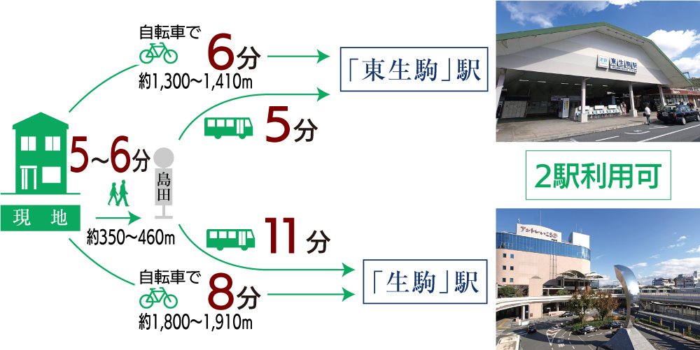 生駒小明台ⅡAccess1