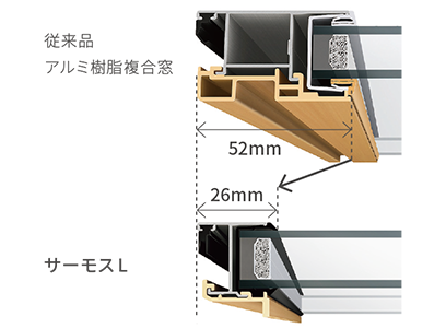 フレームスリム化