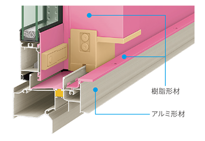 ハイブリッド構造