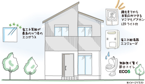 CC東生駒月見町HousePlan