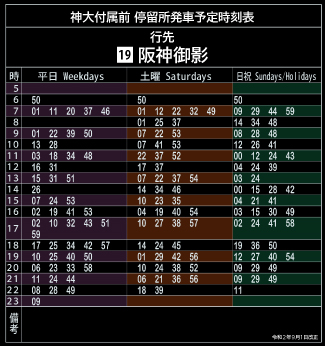 神大付属前19