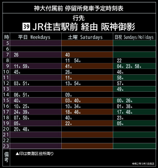 神大付属前39