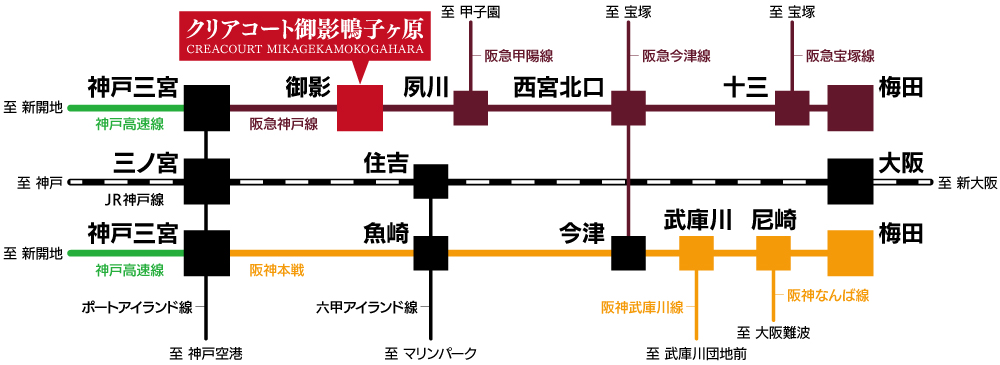 御影路線図