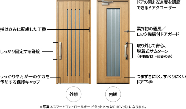 性能・機能