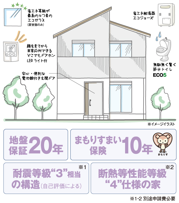 家づくり20230712