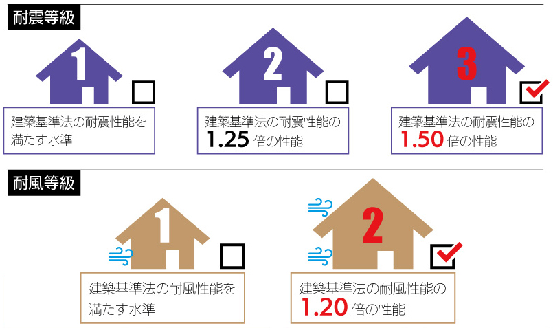 標準仕様