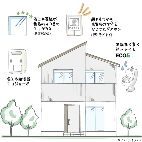 HousePlan