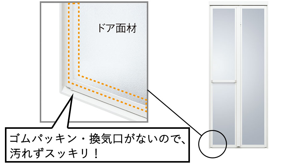 キープクリーンドア