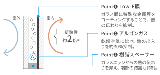 サーモス3