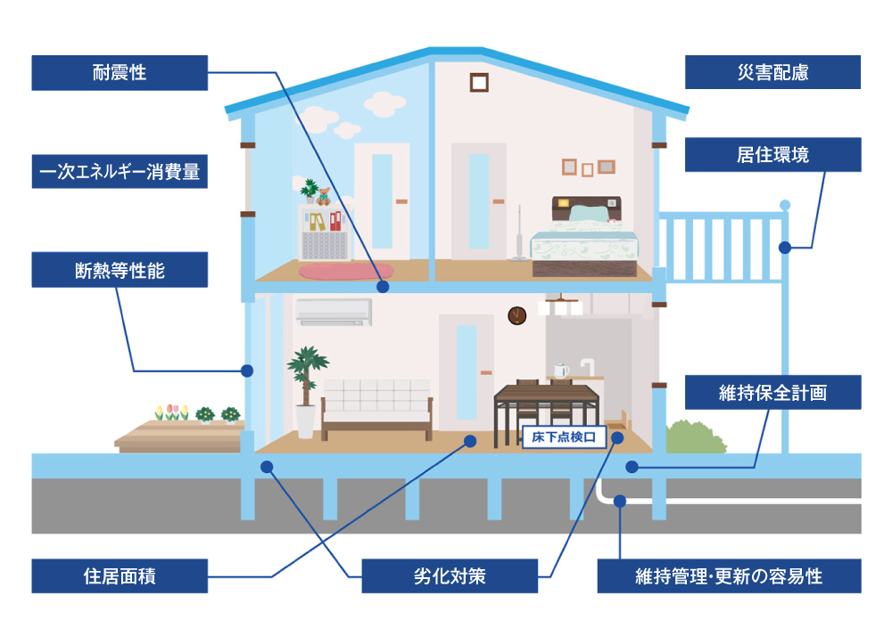 長期優良住宅20250501