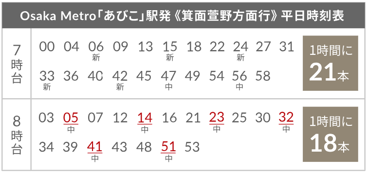 Access04
