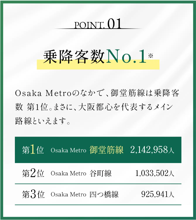 Access10