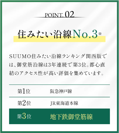 Access11