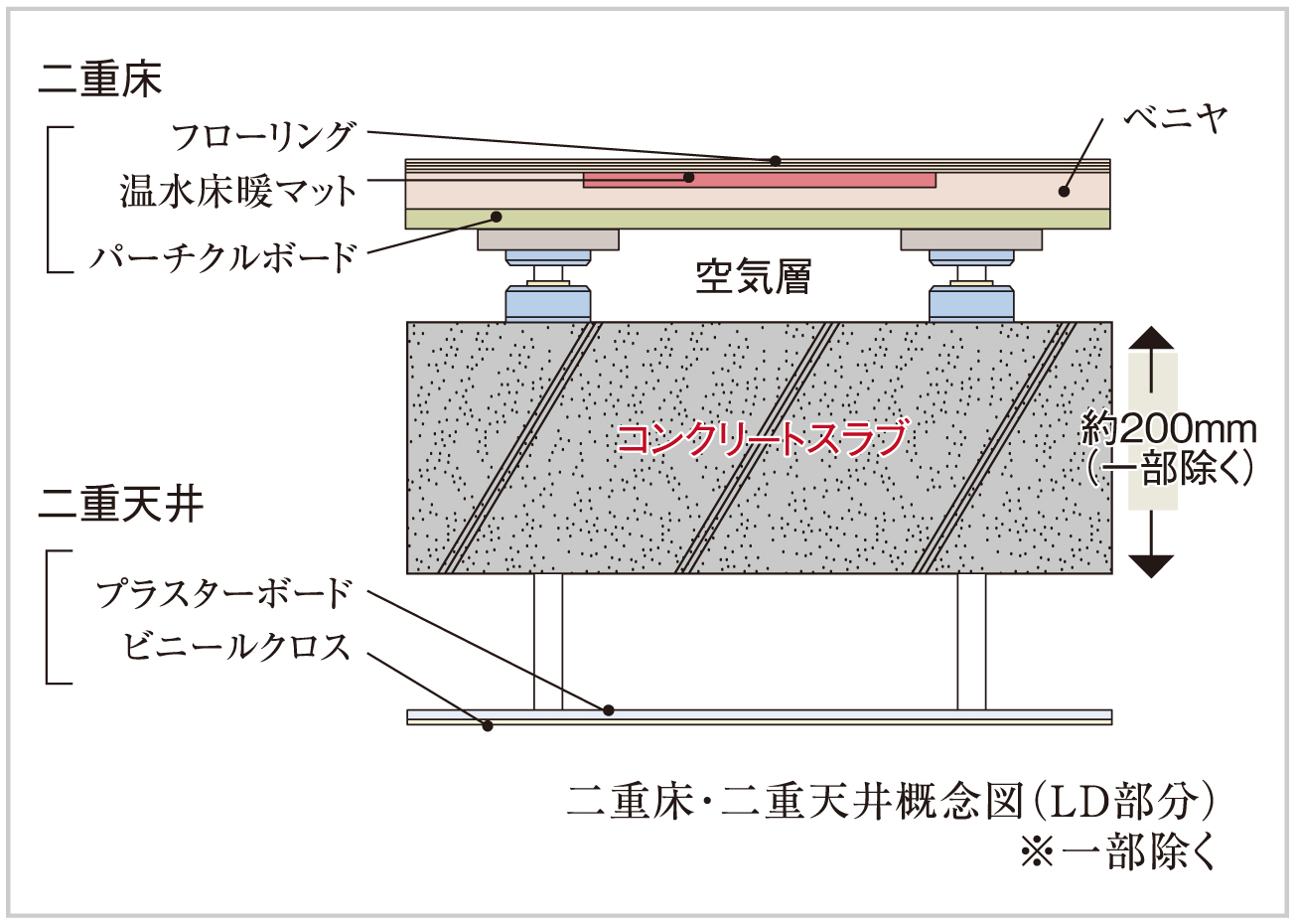 structure01