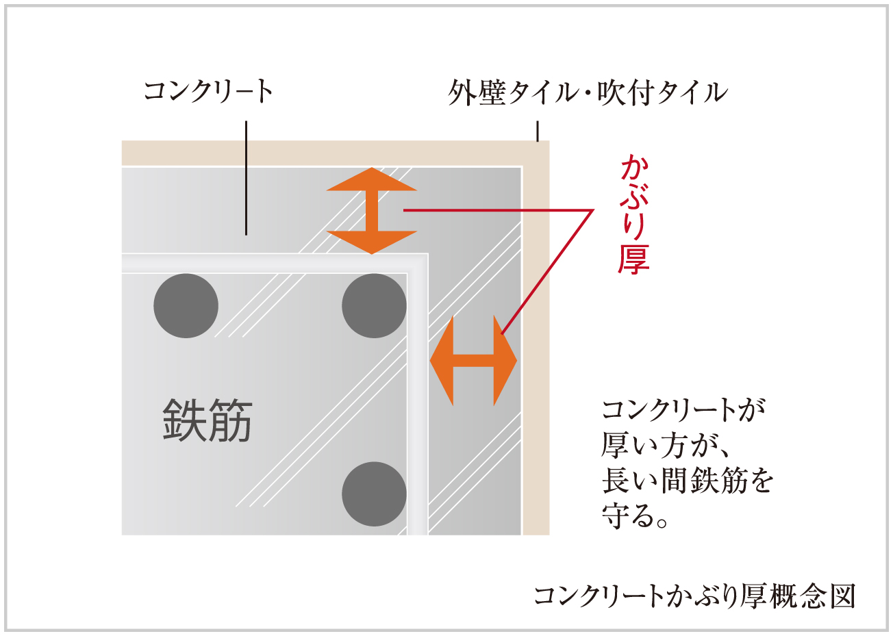 structure06