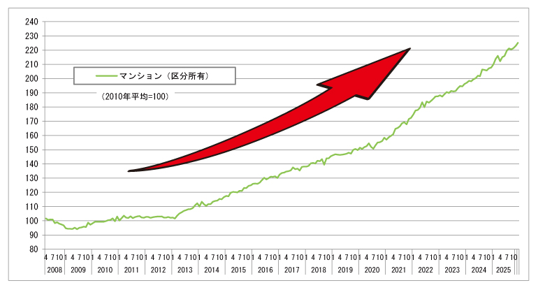 売却・住みかえM03