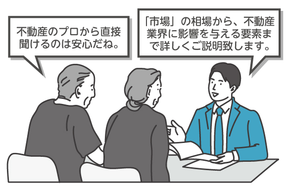 売却・住みかえM06