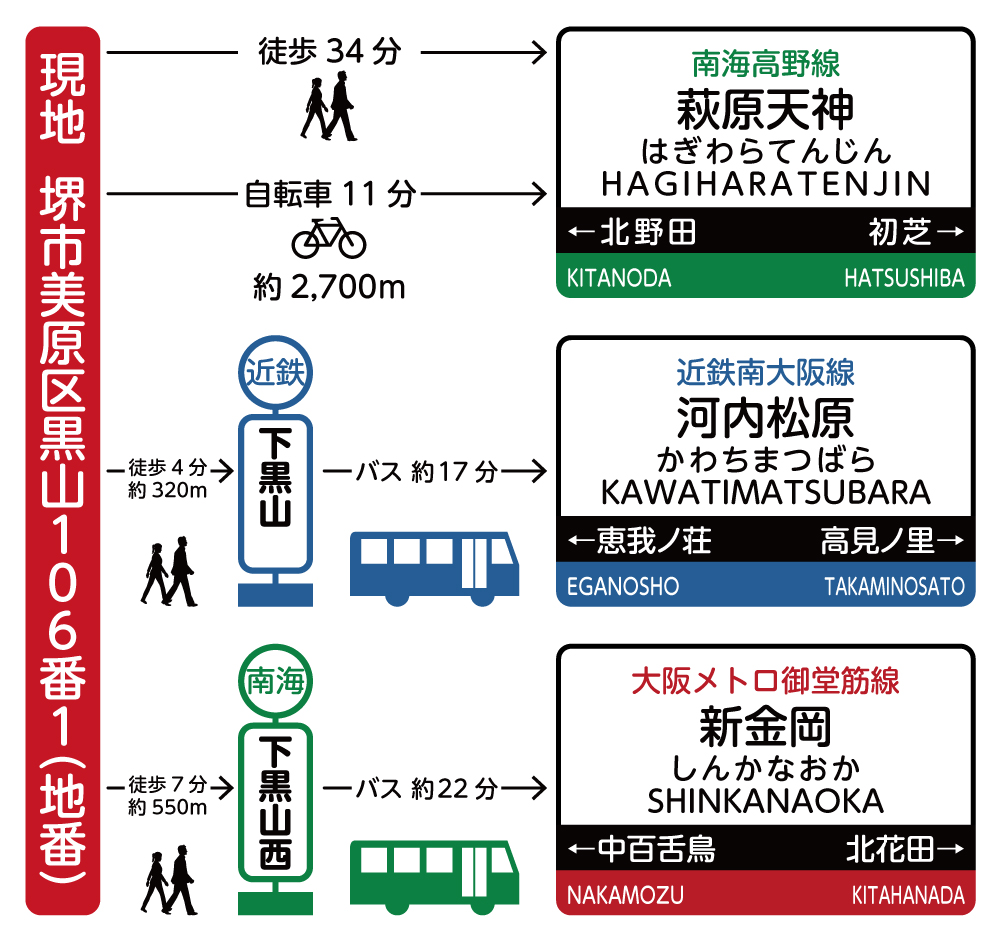 黒山-通勤経路
