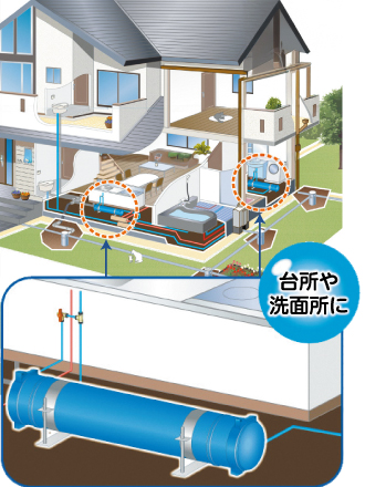 先進防災設備4