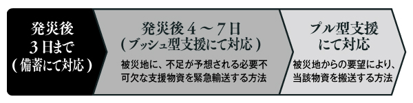 物資01