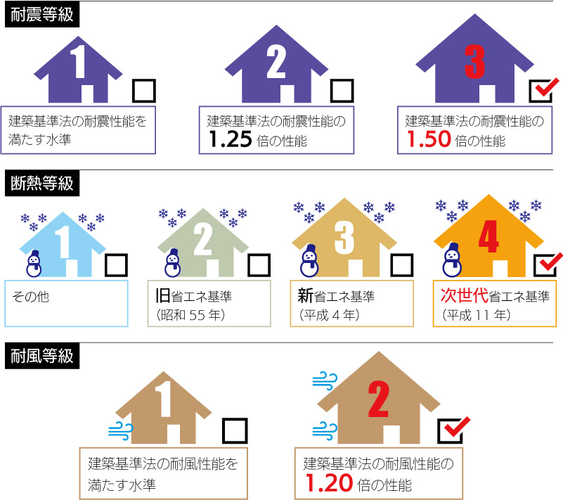 標準仕様