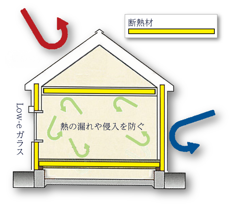 断熱例