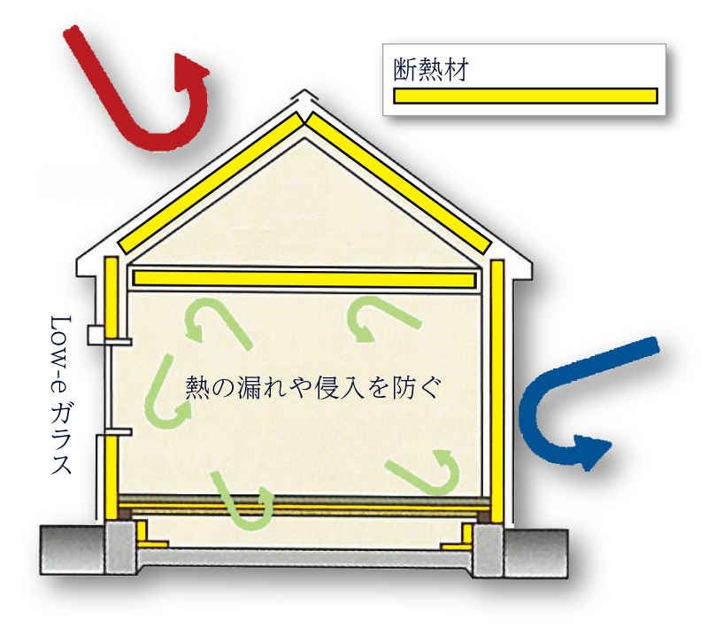 断熱例
