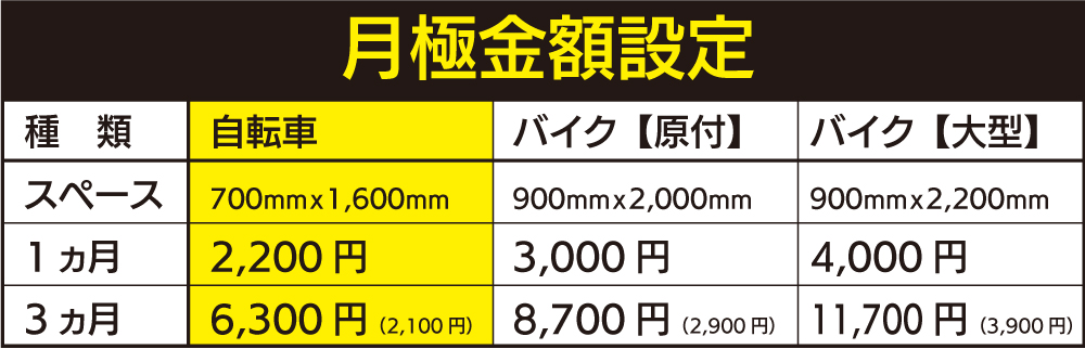 月極金額設定
