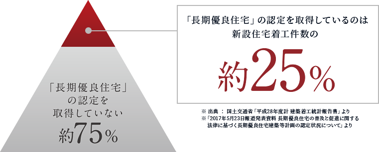 住宅性能評価員 新築分譲戸建販売終了物件3 大阪・奈良・兵庫で自由設計の家を